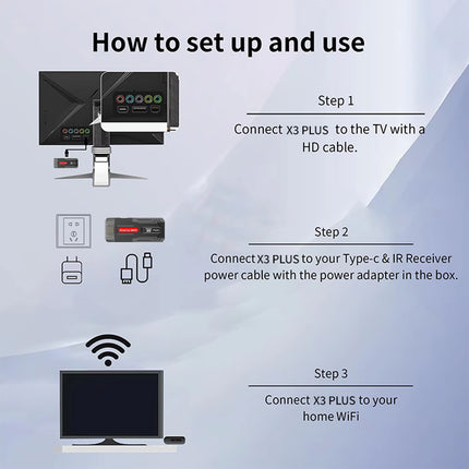 X3 Plus 8K Retro Game TV Stick with 2 Wireless Controllers – 36,000+ Games
